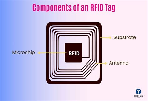 inside rfid tag|rfid tag components.